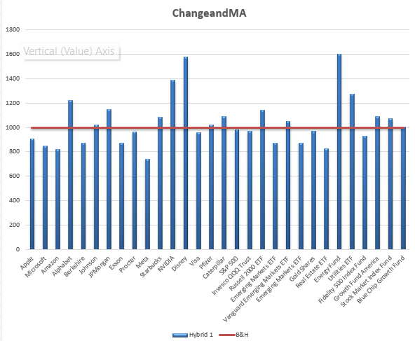 Graphical Results